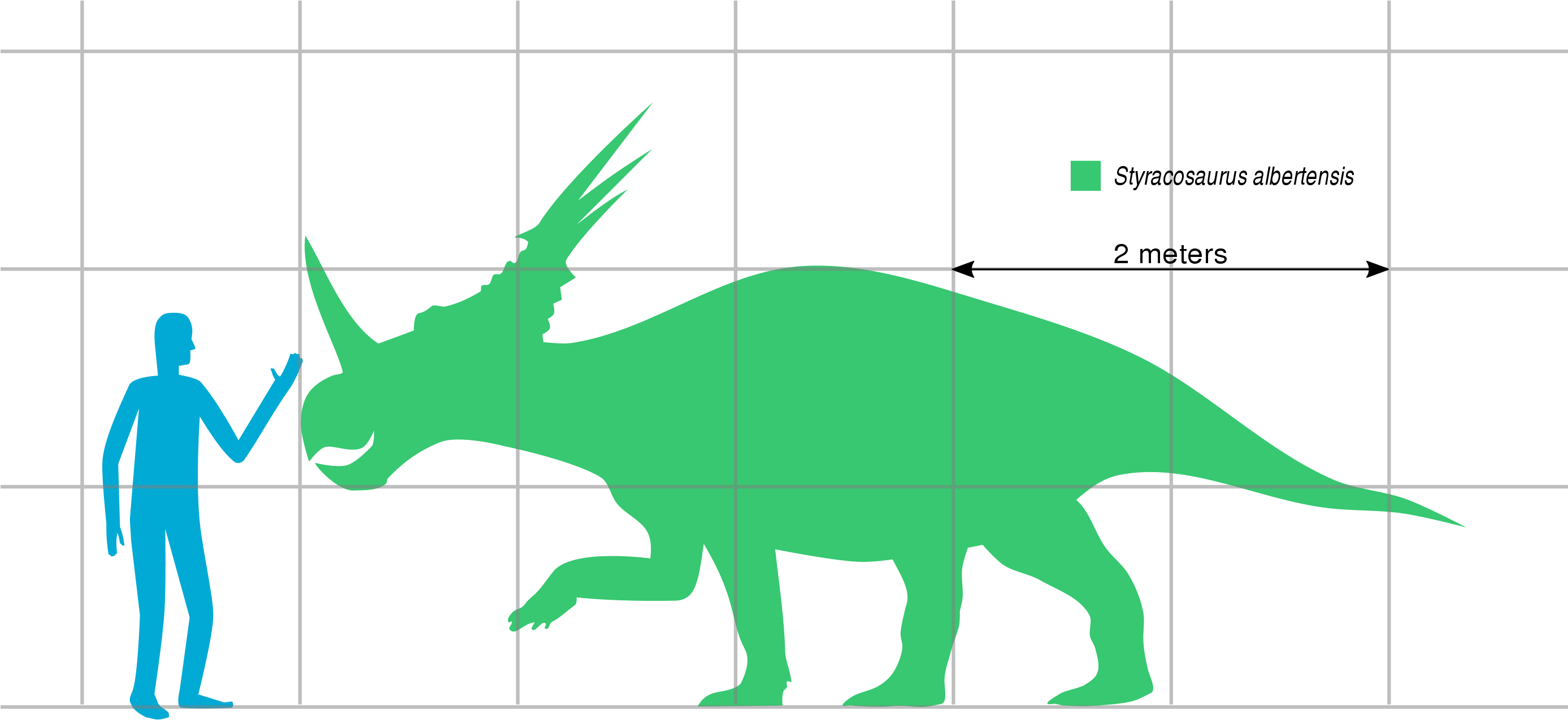 Dinosaurs Svg Triceratops - Triceratops Compared To Human Clipart (2774x1453), Png Download