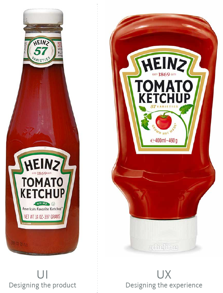 Download Ketchup Bottle Transparent Png - Heinz Ketchup Packaging