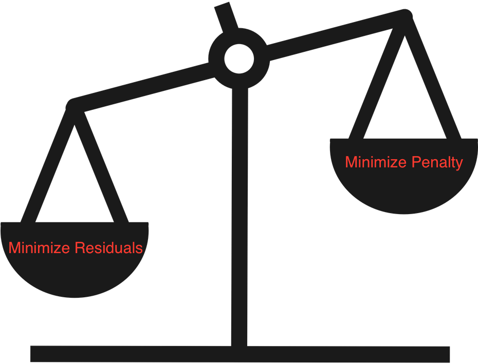 Transparent Lasso Clipart Png - Scales Clip Art (930x709), Png Download