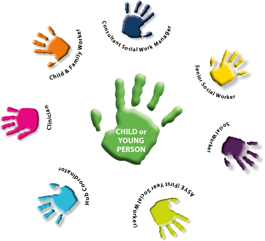 Children Social Work Clipart (582x535), Png Download