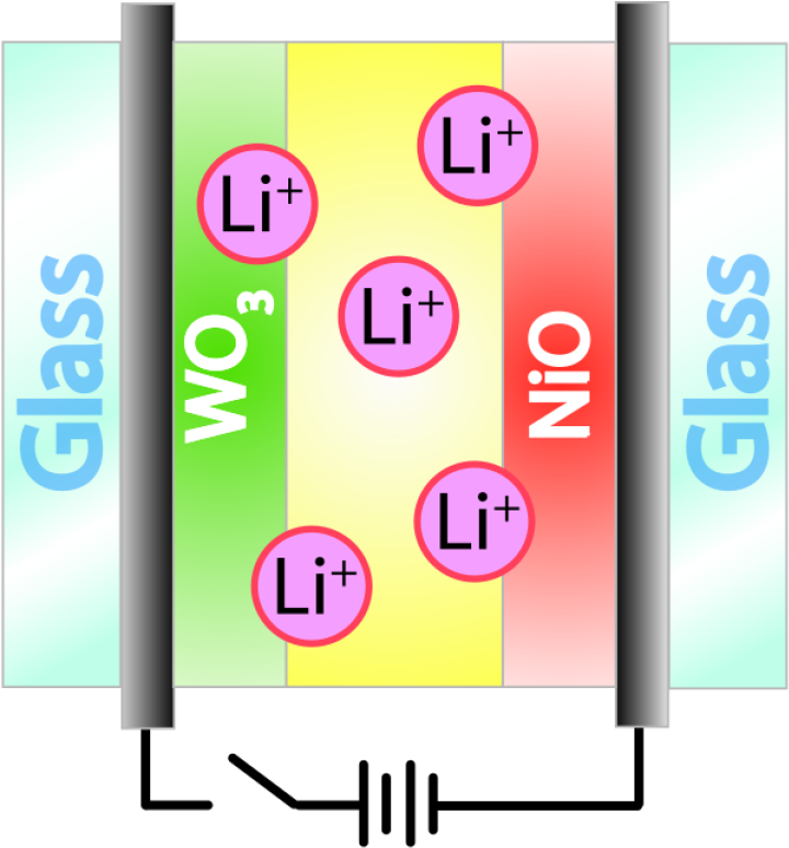 Electrochromic Window Bleached Png Images - Hotel Tryp Habana Libre Clipart (758x800), Png Download