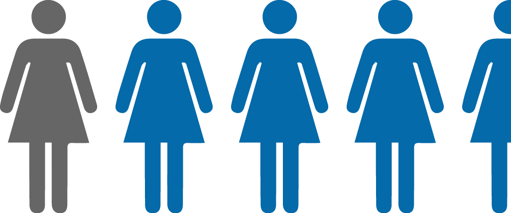 Transparent Womens Group Clipart - Men Symptoms Of Diabetes Women - Png Download (1026x428), Png Download