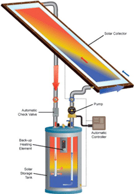 Sun Heating Water Clipart Clipart Statewide Energy - Solar Panel For Water Heating - Png Download (500x665), Png Download