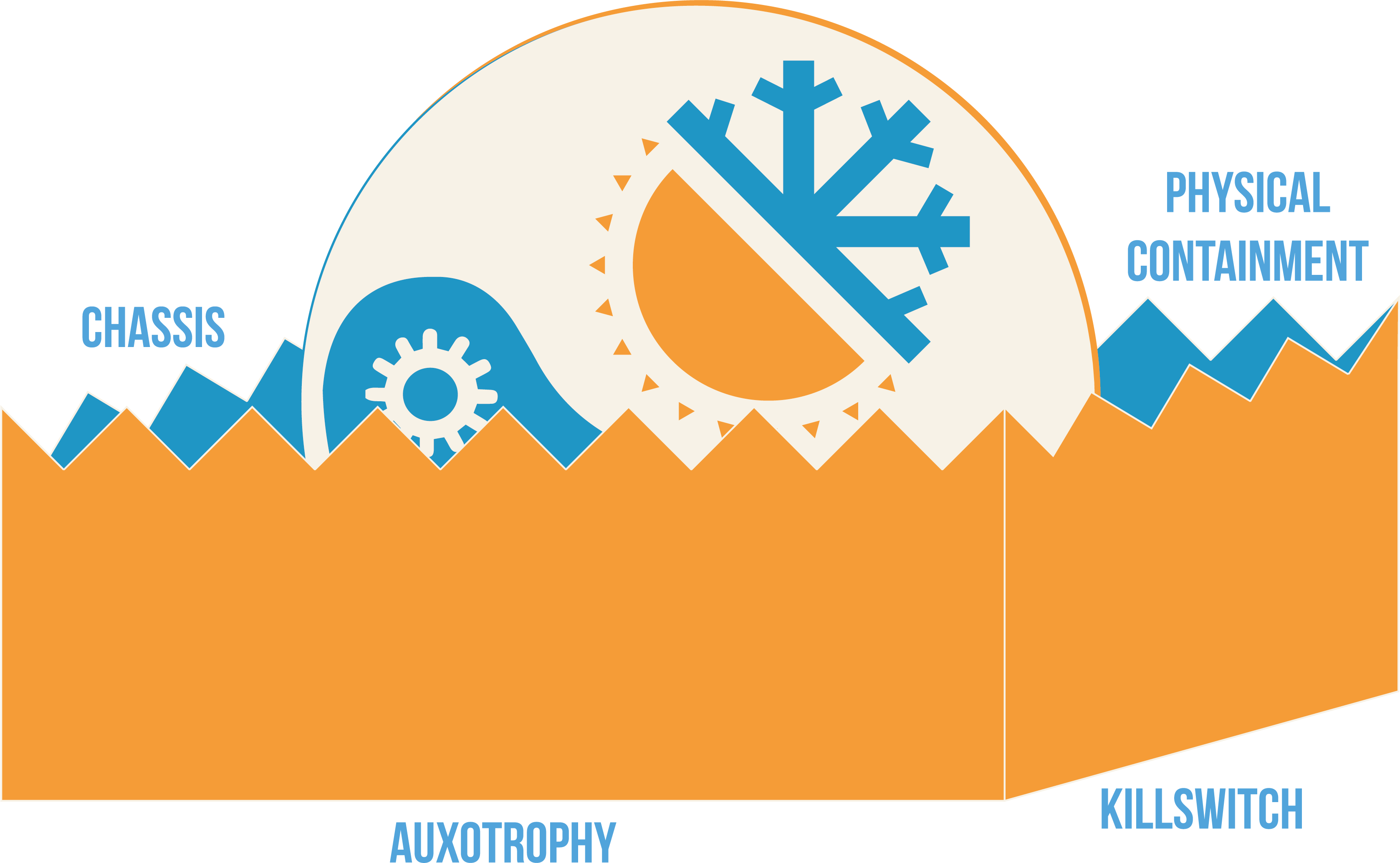 Graphic Design Clipart (3354x2069), Png Download