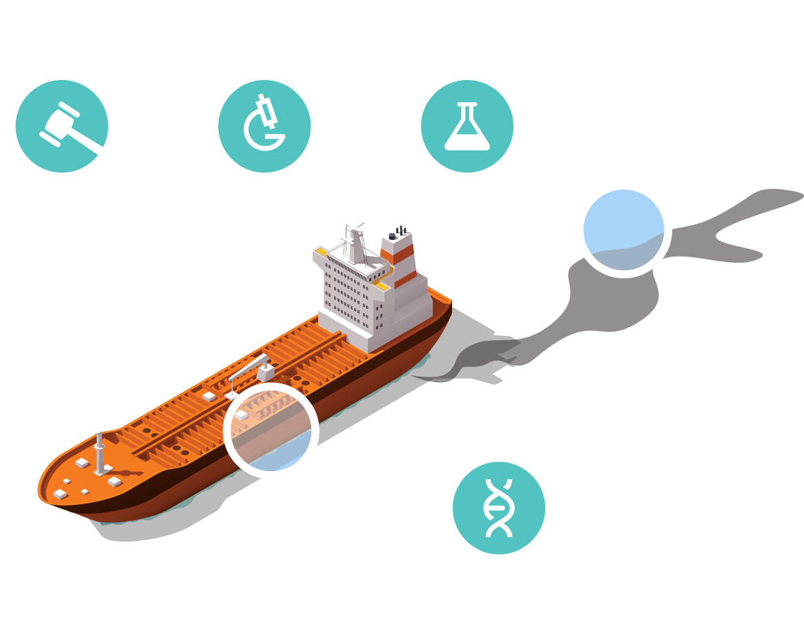 An Image Detailing The Tagging Summary Approach For - Marine Pollution Ship Png Clipart (1200x932), Png Download
