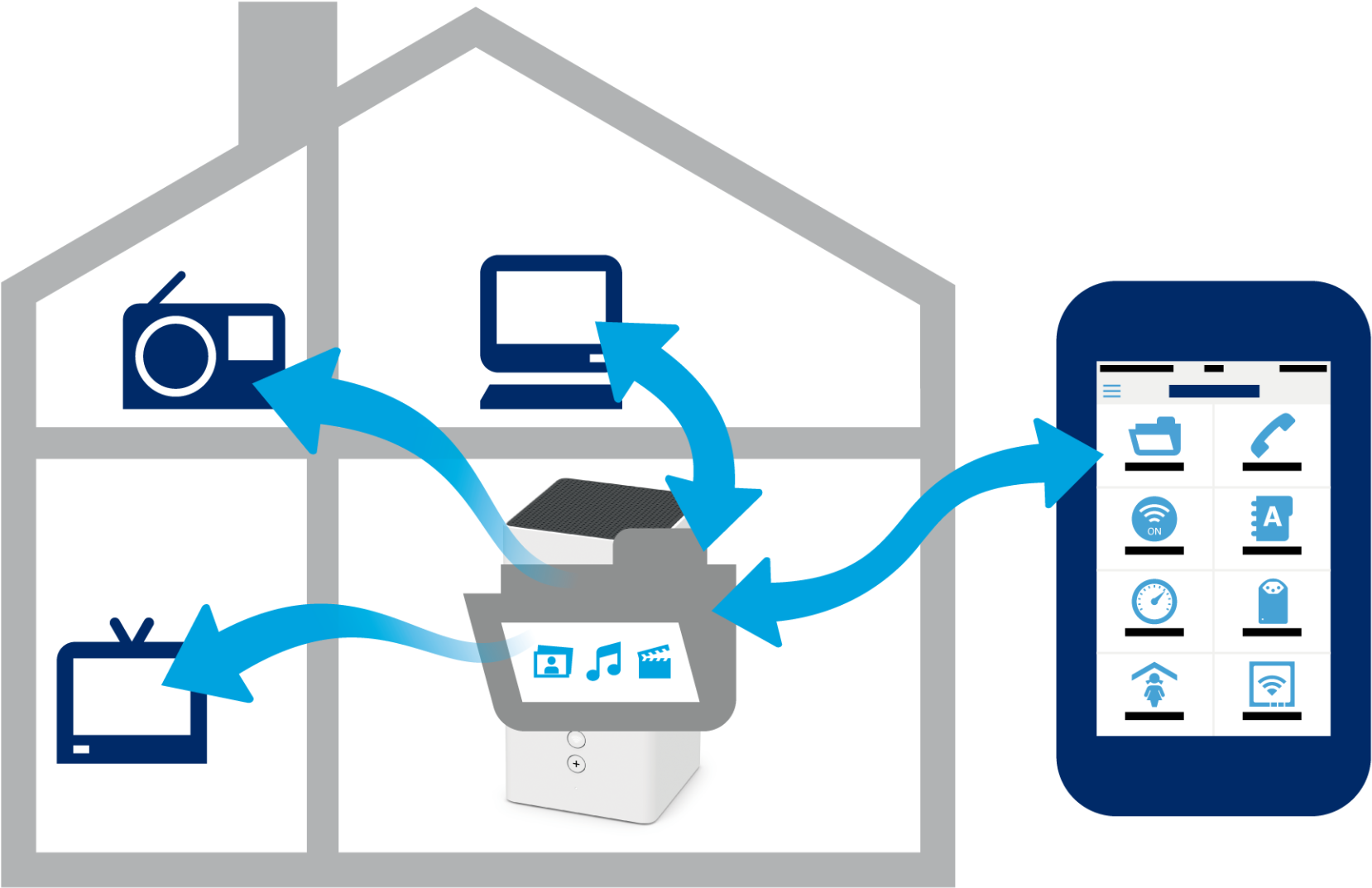 Transparent Computer Networking Clipart - Computer Network Storage Clipart - Png Download (1658x1073), Png Download