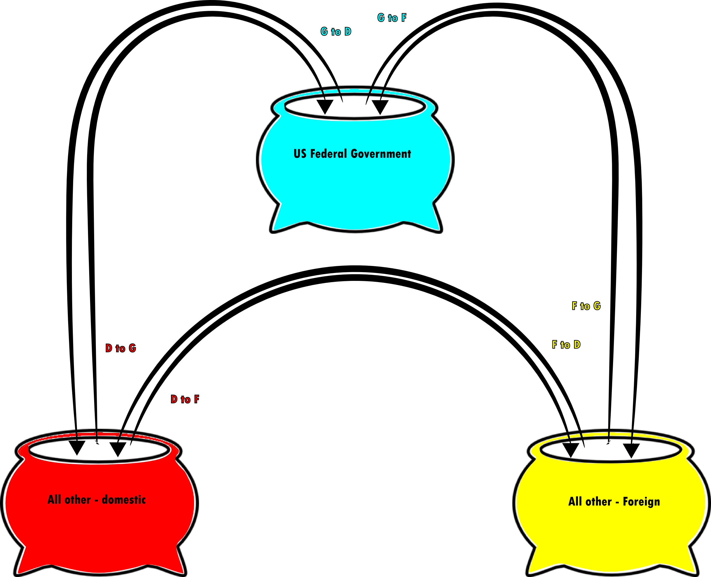 Three Pots Clipart (2432x1972), Png Download