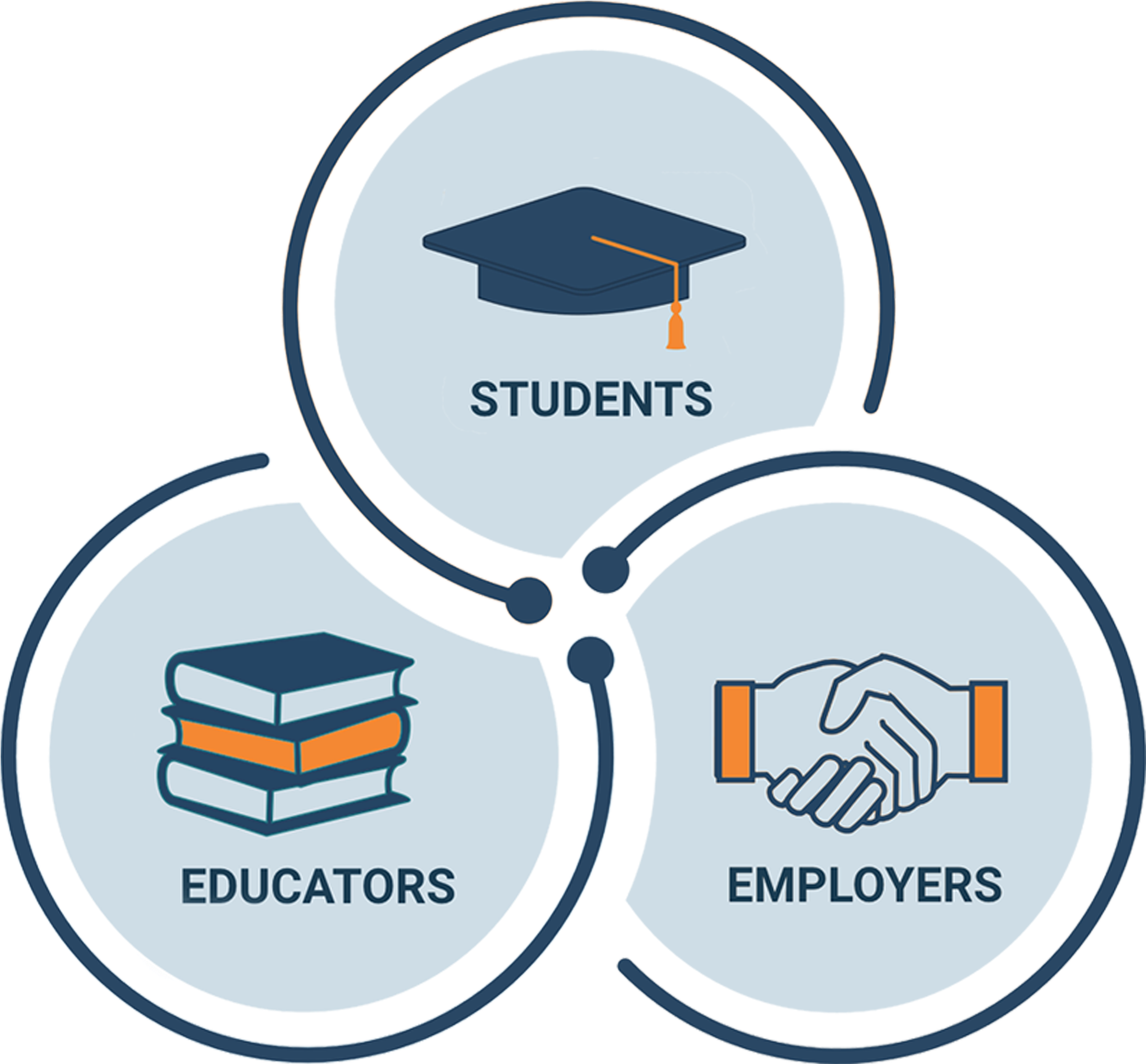 Transparent Log Clipart - Experiential Learning - Png Download (1858x1724), Png Download