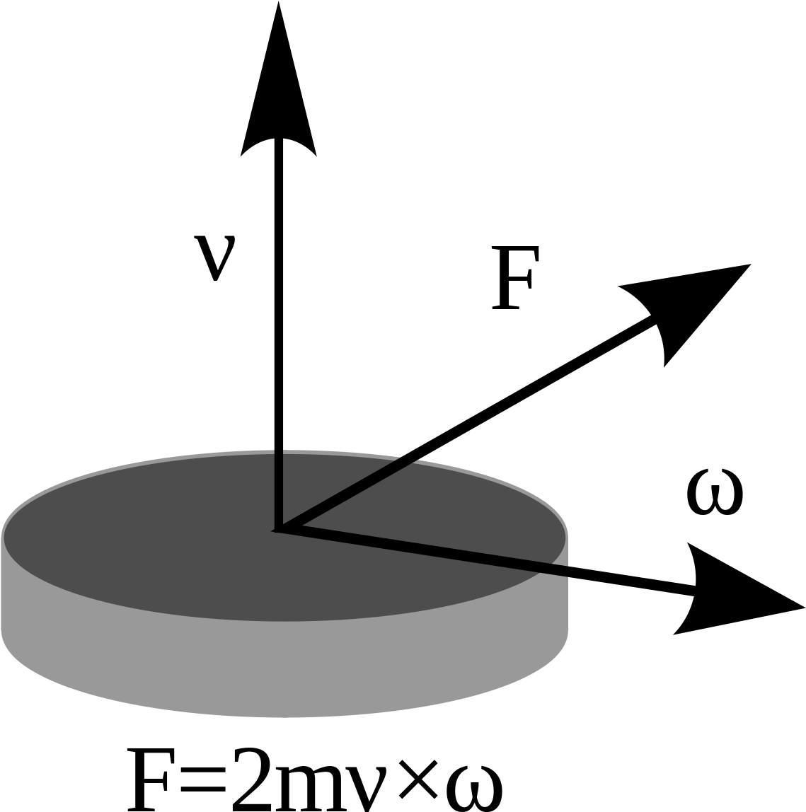 Dinghy Clipart Full Size Clipart (5550624) PinClipart