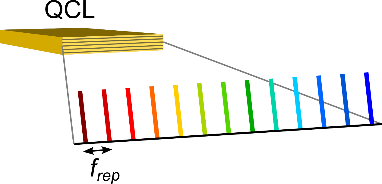 Diagram Clipart (1267x613), Png Download