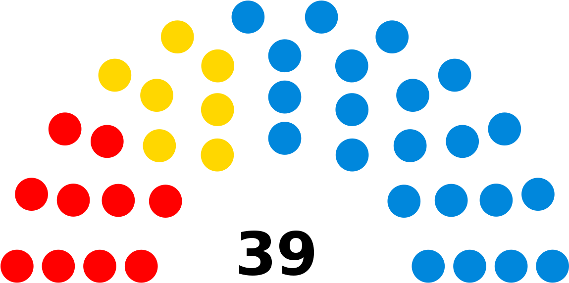 Gloucester Wikipedia - Armagh Banbridge Craigavon Council Area Clipart (1200x617), Png Download