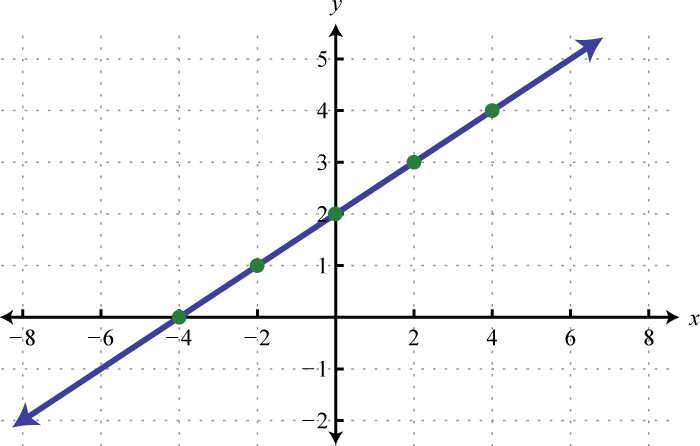Linear Function Graph Clipart (700x446), Png Download