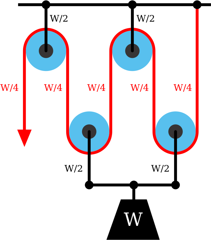 Pulley With Ima Of 2 Clipart (785x881), Png Download