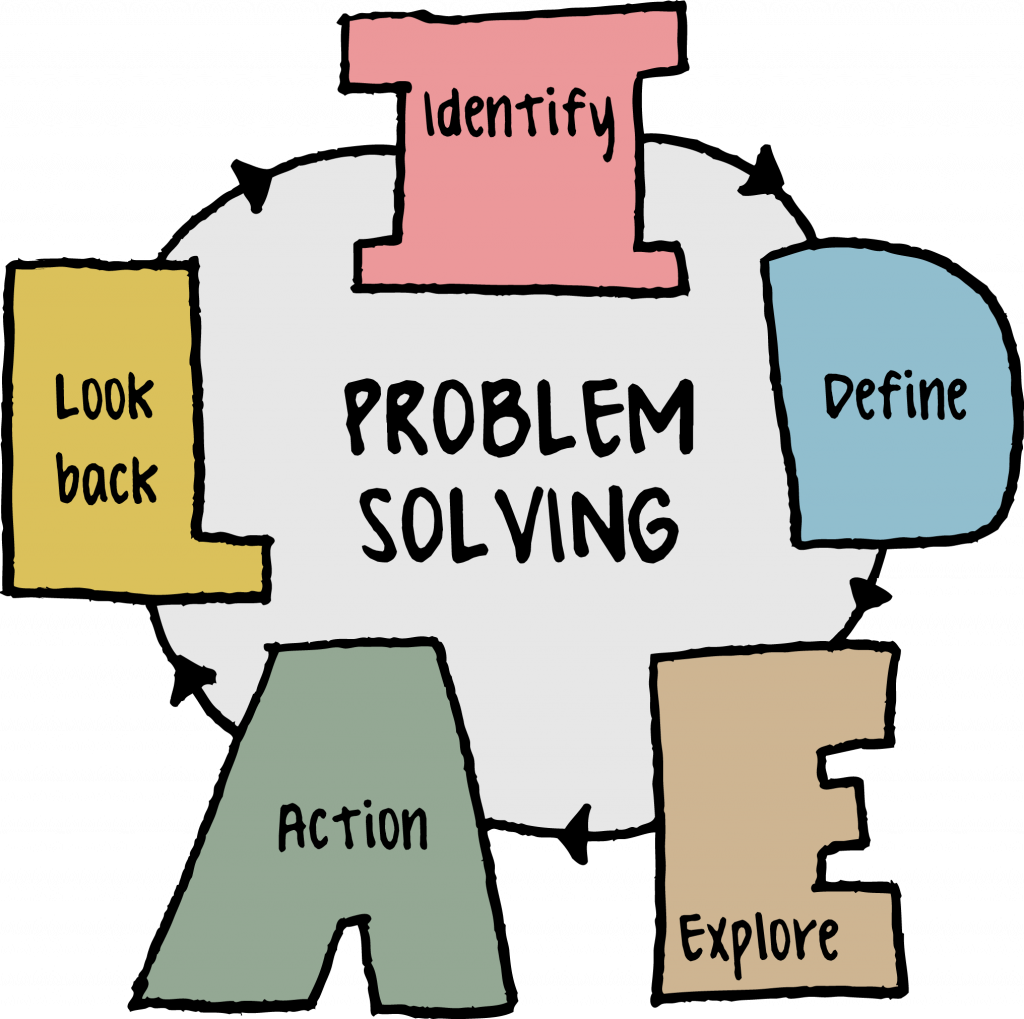 Problem Solving Clipart (1024x1019), Png Download