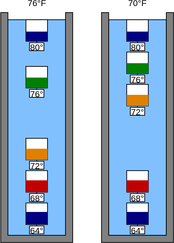 Clipart Thermometer Weather - Galileo Thermometer Temperatures - Png Download (739x1023), Png Download