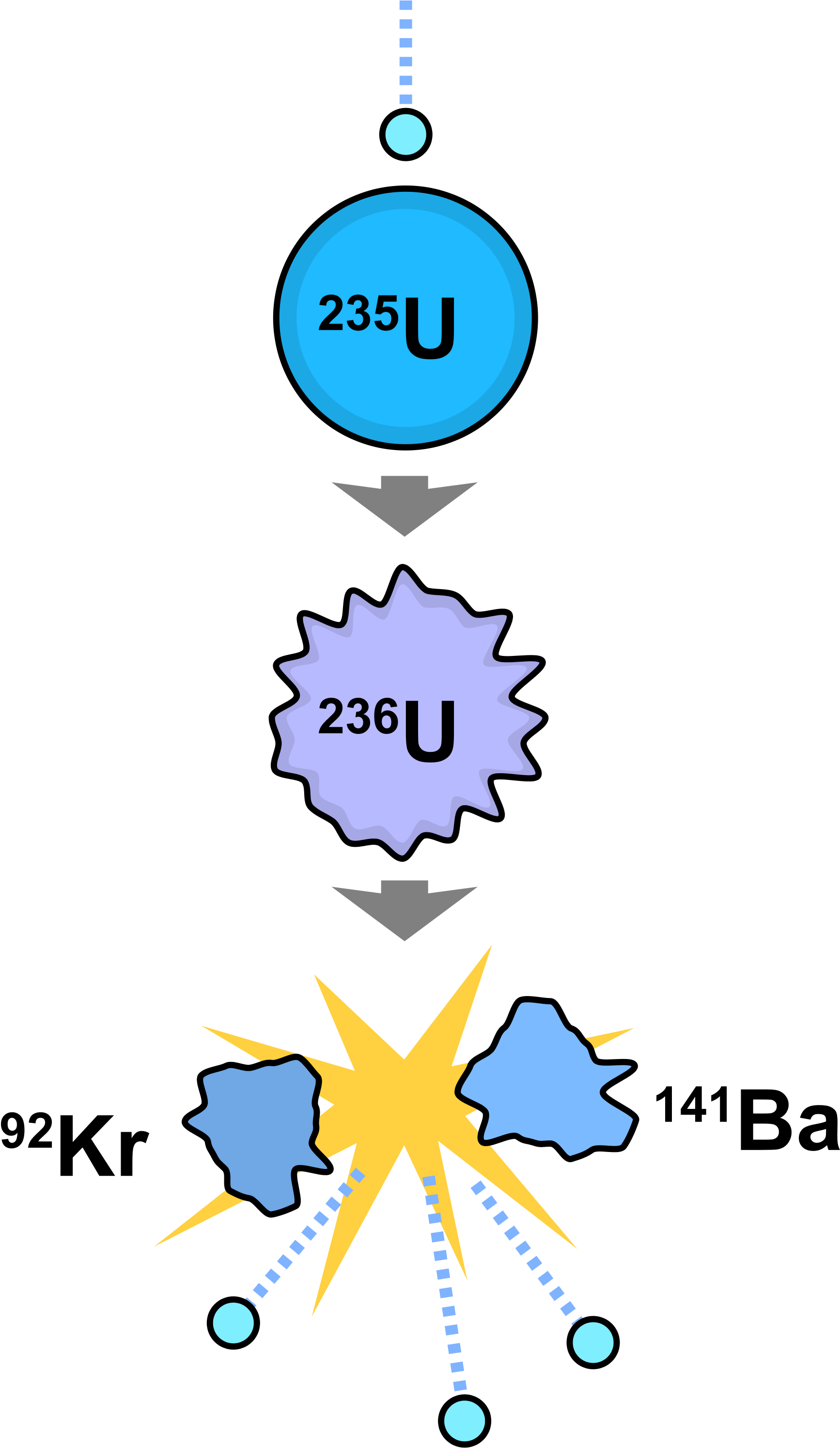 Transparent Nuclear Clipart - Nuclear Fission - Png Download (1734x2989), Png Download