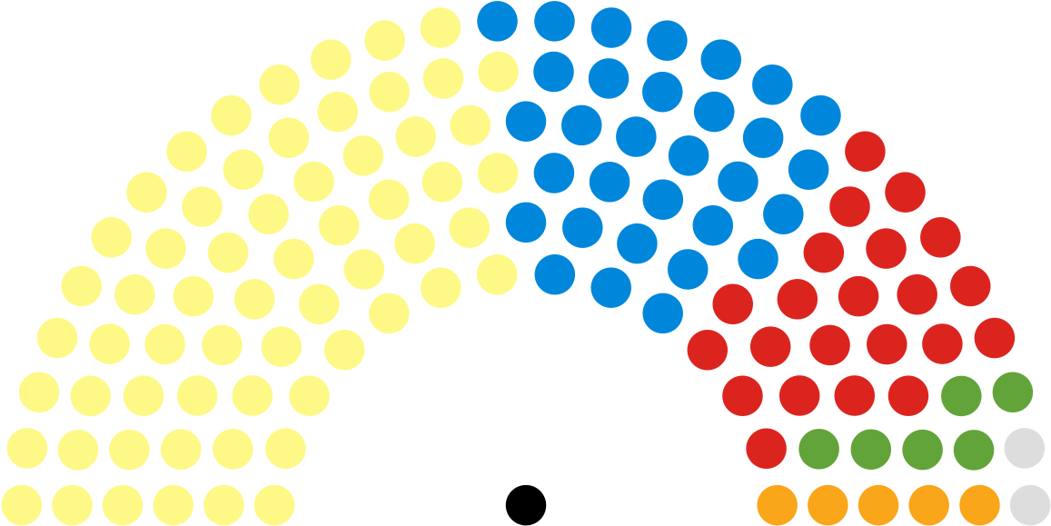 Politics Clipart Parliamentary Debate, Politics Parliamentary - Irish General Election 1922 - Png Download (1200x617), Png Download