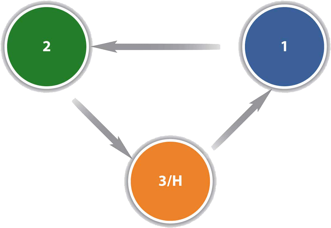Follow The Speaker"s Triangle For Maximum Impact During - Speakers Triangle Clipart (1120x786), Png Download