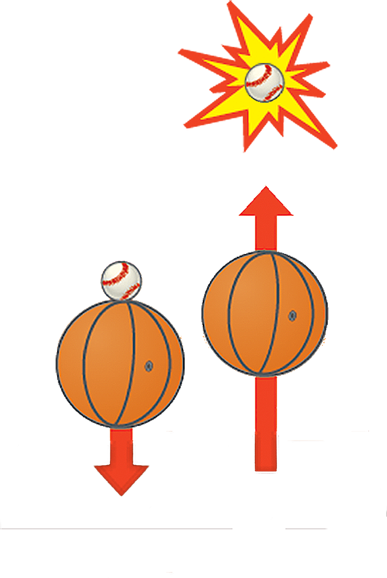 Basketball Bounce Clipart Banner Science Of Baseball - Illustration - Png Download (900x1200), Png Download