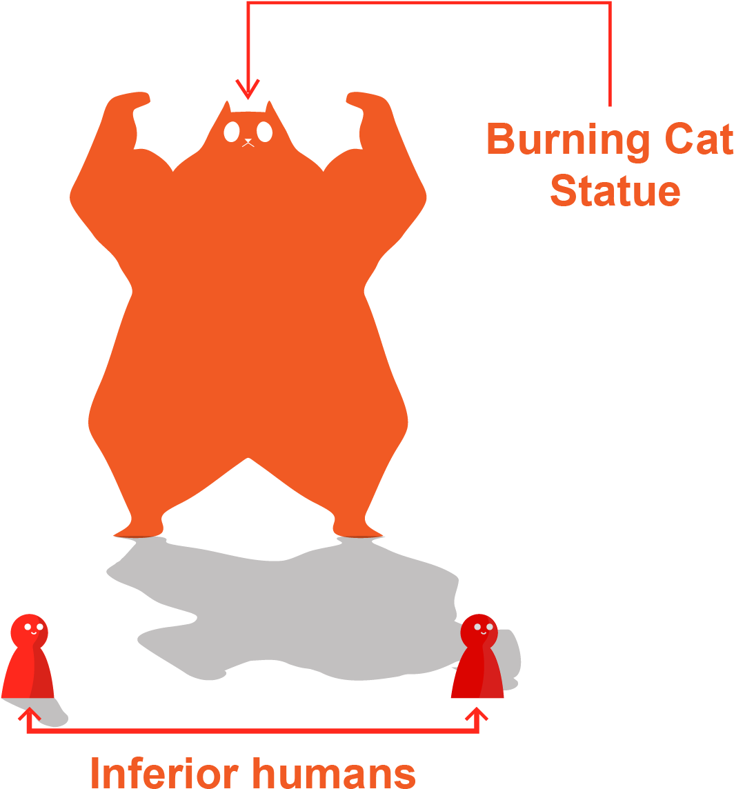 Burning Cat Statue - Illustration Clipart (1063x1166), Png Download