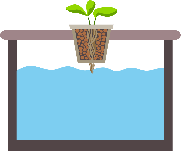 Kratky Method Clipart (710x590), Png Download