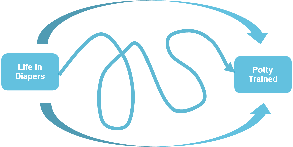 Potty Whiz With A Little Help, Your Child Will Be A Clipart (1166x584), Png Download