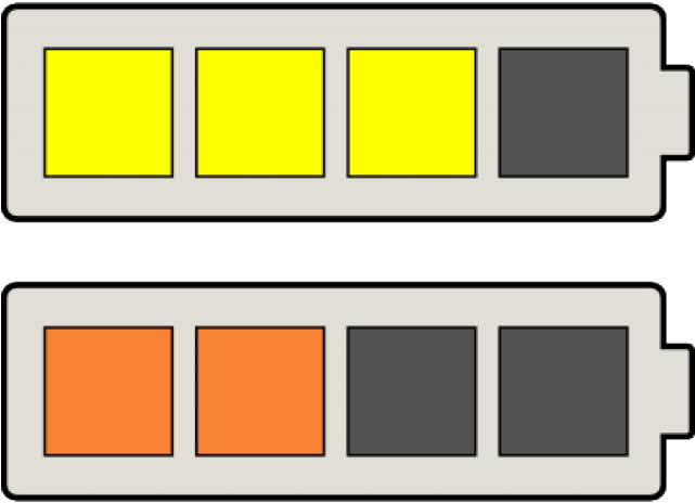 Battery Clipart Battery Life - Graphics - Png Download (640x480), Png Download