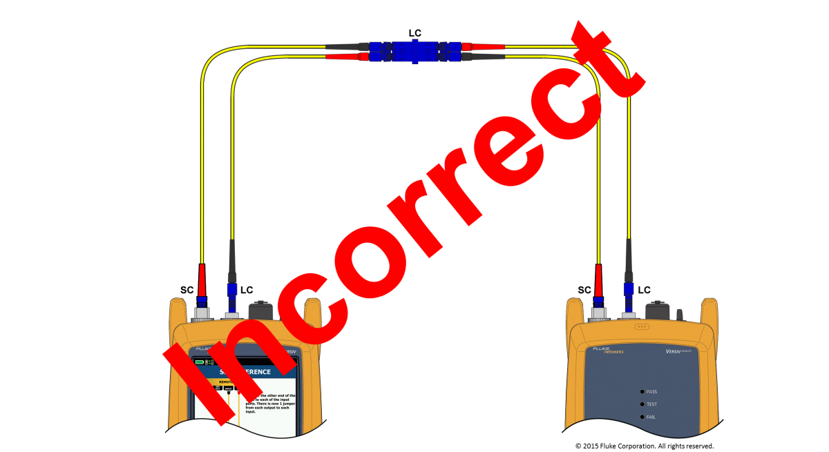 Incorrect Cross Clipart (1200x655), Png Download