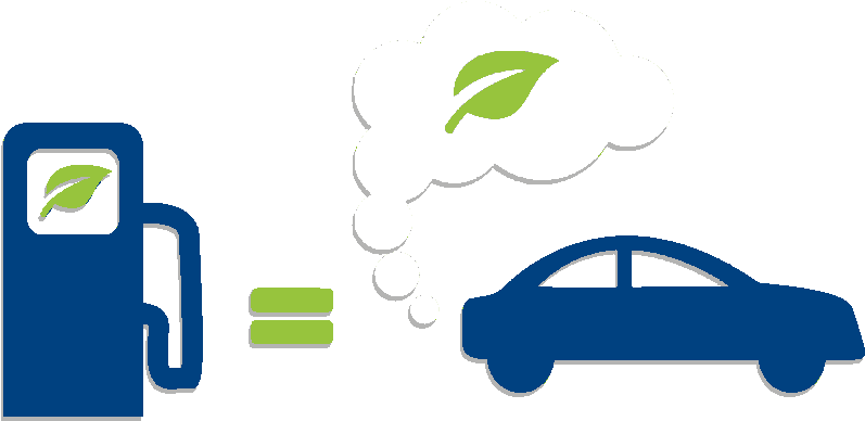 Car Emissions Clipart Svg Freeuse 7 Tips To Help You - Clean Fuel Clipart - Png Download (853x494), Png Download