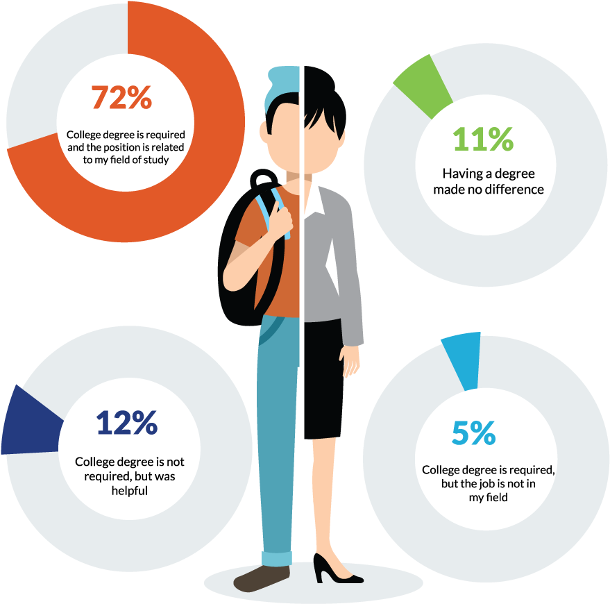 Stress Clipart Stress Student - Cartoon - Png Download (901x986), Png Download