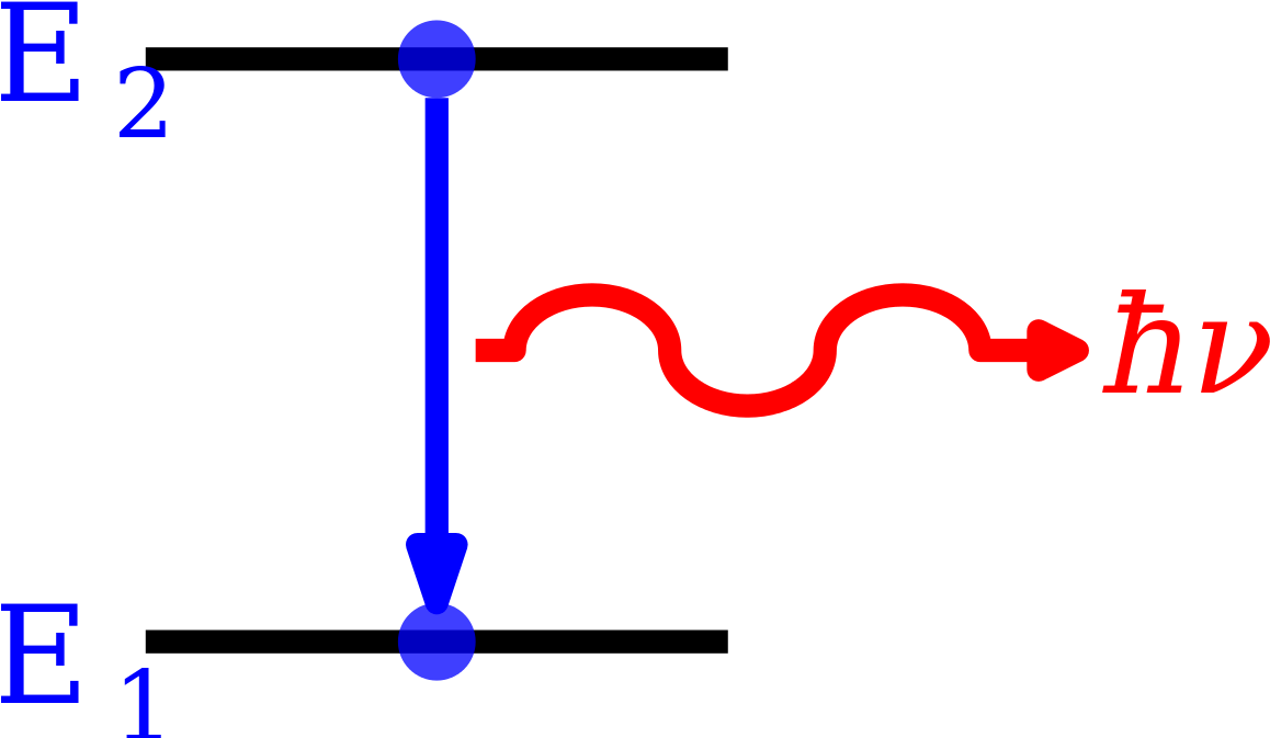Atomic Emission Spectrum Chemistry Clipart (1200x673), Png Download