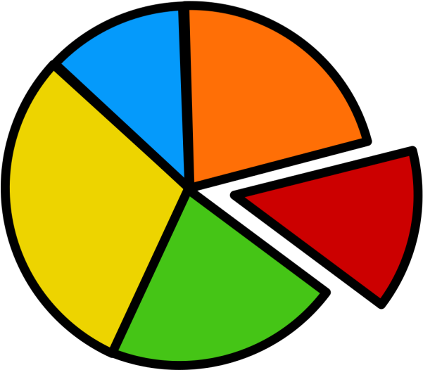 Pie Chart Png Icons - Pie Chart Clipart Transparent Png (600x600), Png Download