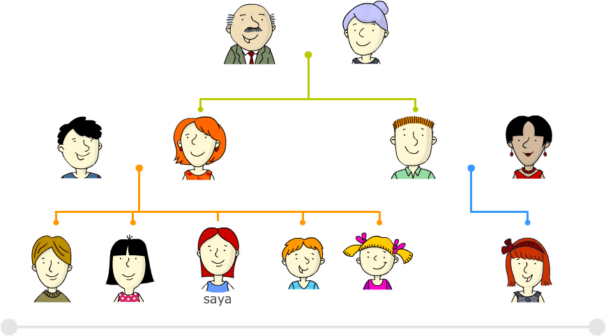 Family Members In Indonesian Clipart (900x600), Png Download