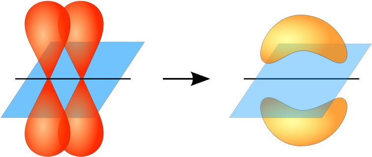Valence Bond Theory Pi Bond Clipart (800x450), Png Download