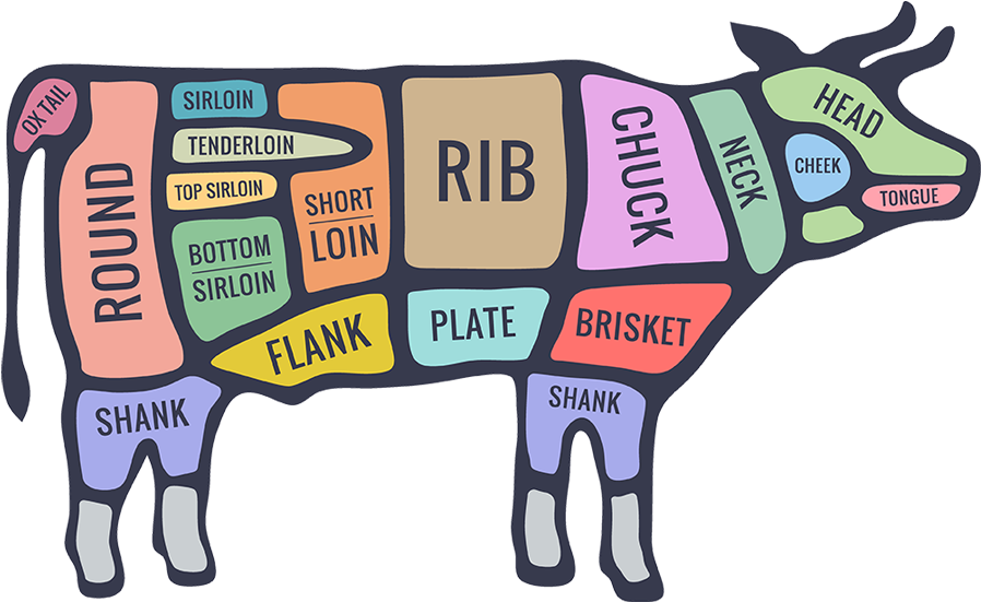 Meat Clipart Well Done Steak - Cow Cut - Png Download (1186x640), Png Download