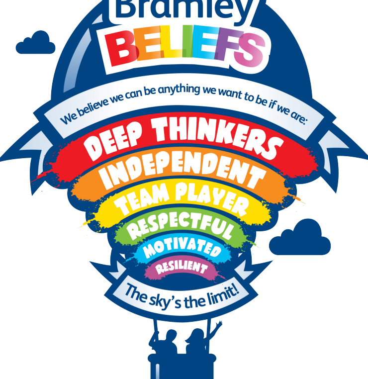 Bramley Beliefs Clipart Full Size Clipart (5686826) PinClipart