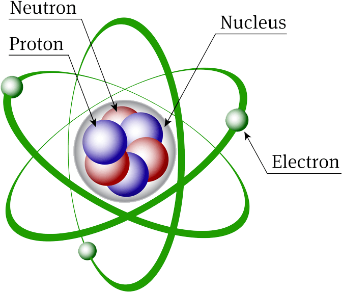 Atomic Structure Discovery Of Subatomic Particles Definition - Chemistry Structure Of Atom Clipart (672x573), Png Download