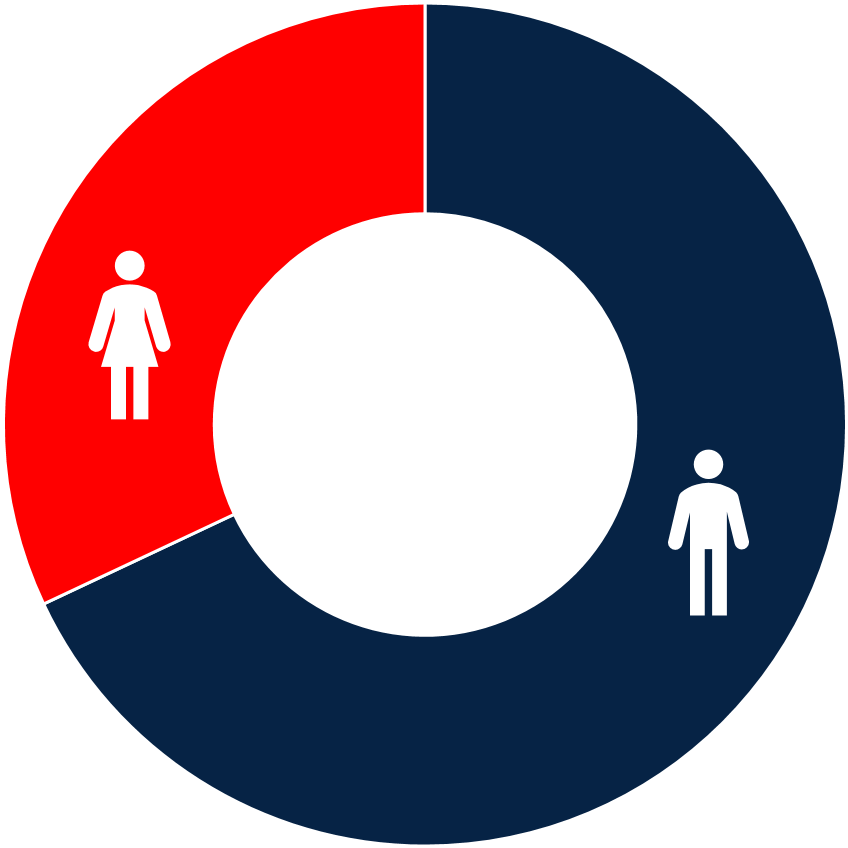 Diversity Clipart Gender Diversity, Diversity Gender - Gender Diversity Png Transparent Png (1334x889), Png Download