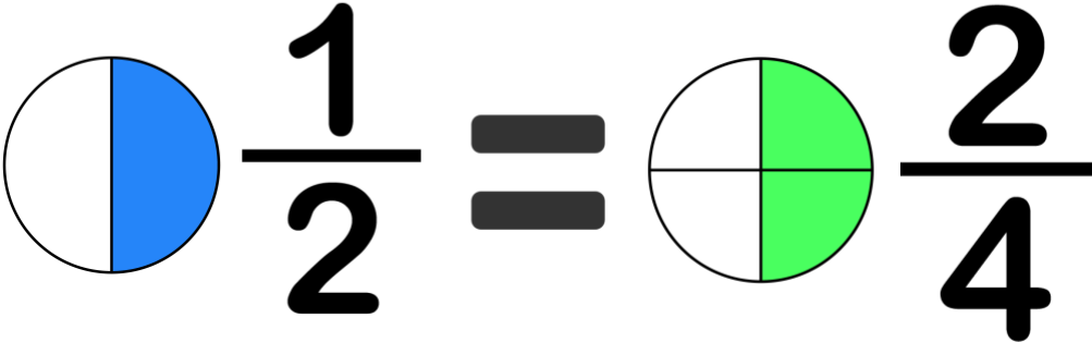 Circle Clipart (1045x355), Png Download