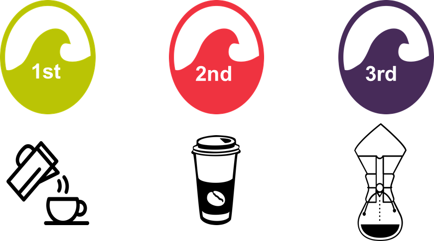 Fifth Wave Coffee Clipart (871x485), Png Download