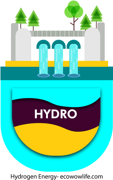 Hydrogen Energy Clipart (1200x630), Png Download