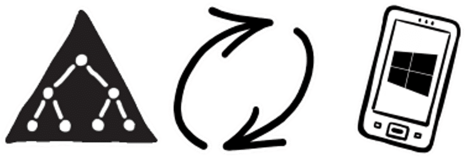 Peoplesync Sync Active Directory To Windows Phones Clipart (1920x600), Png Download
