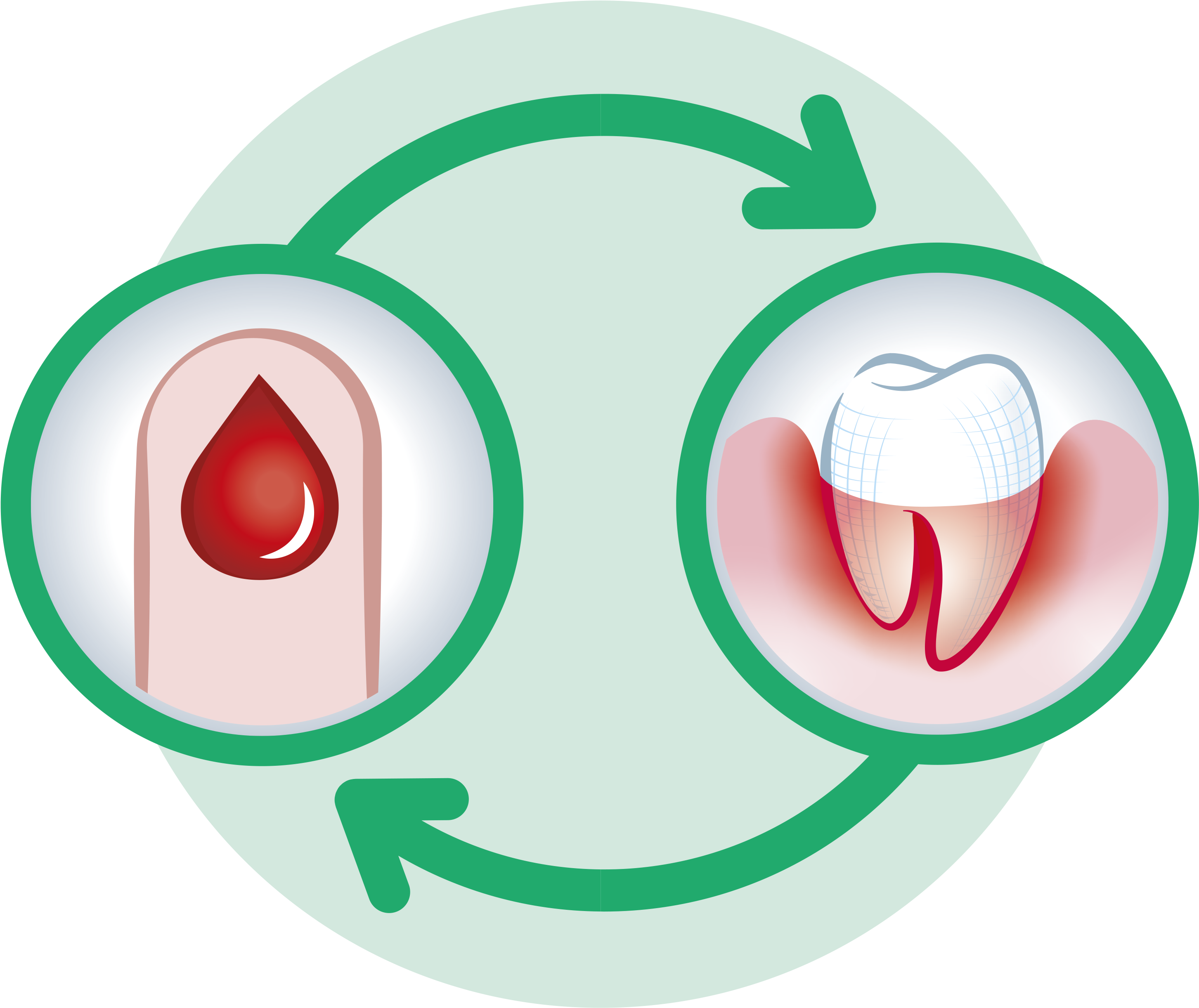 Diabetes Cycle - Enfermedad Periodontal Y Diabetes Clipart (3600x3600), Png Download