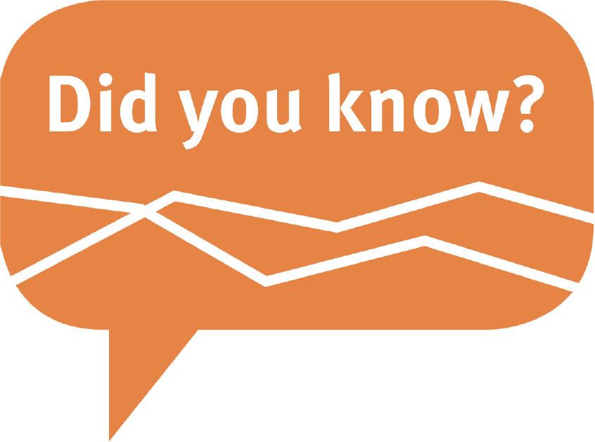 Did You Know Fact Bubble Do You Know Clipart Orange Png Download