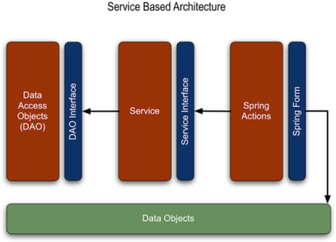 Figure - Graphic Design Clipart (686x501), Png Download