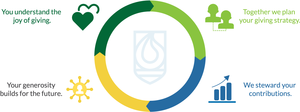 Circle Clipart (1200x448), Png Download