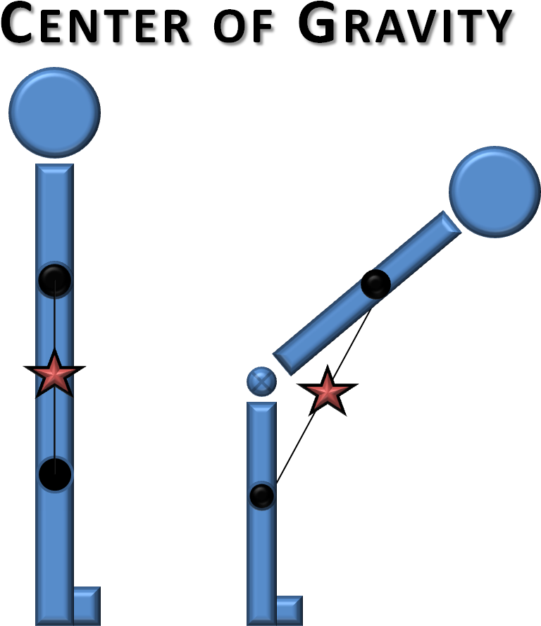 Centre Of Gravity Exercise Clipart (846x955), Png Download