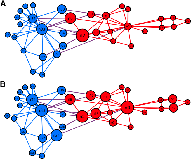 Clip Art - Png Download (676x554), Png Download