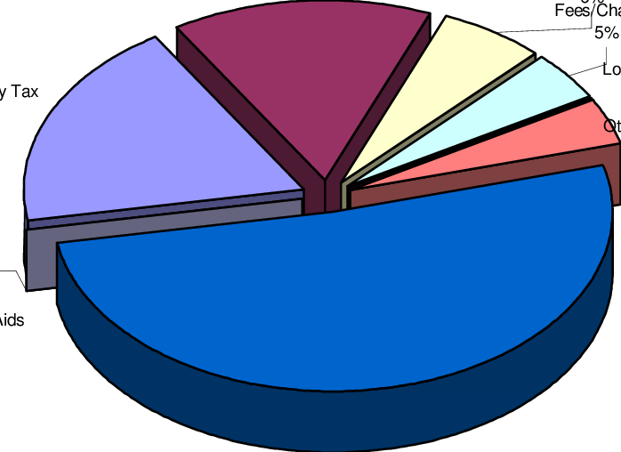Clip Art - Png Download (698x508), Png Download