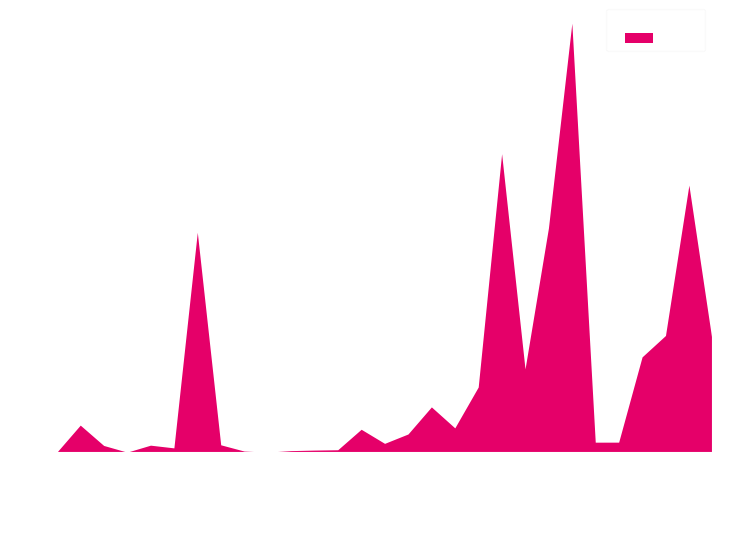 Clip Art - Png Download (800x600), Png Download